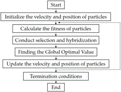 Section optimization design of UHPC beam bridges based on improved particle swarm optimization